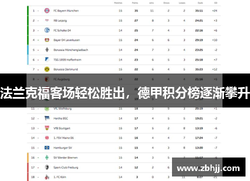 法兰克福客场轻松胜出，德甲积分榜逐渐攀升